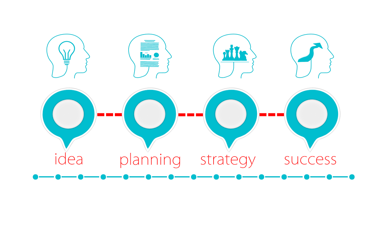 Benefits Of Resource Planning In Project Management And How To Do It
