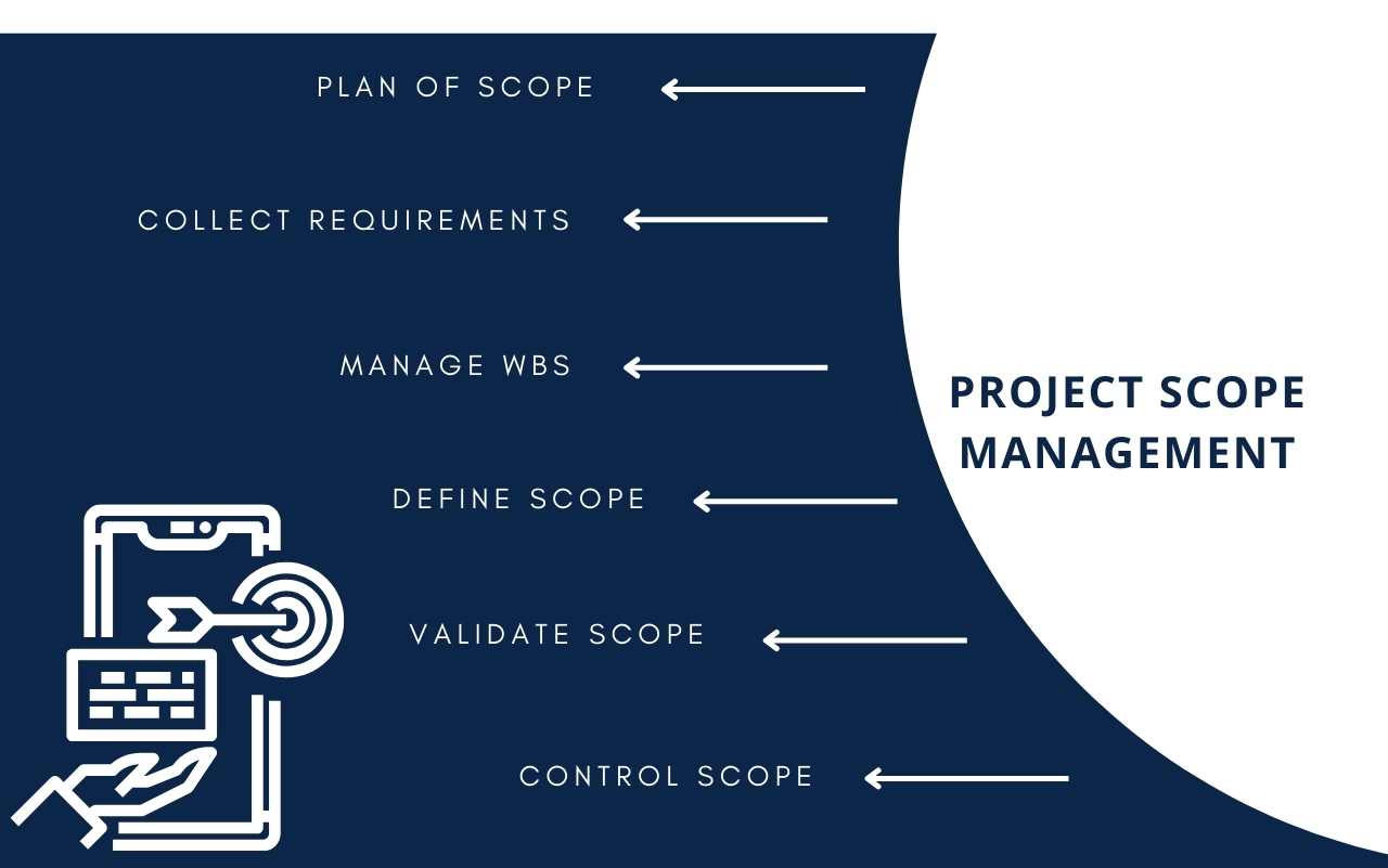 what is scope in project management