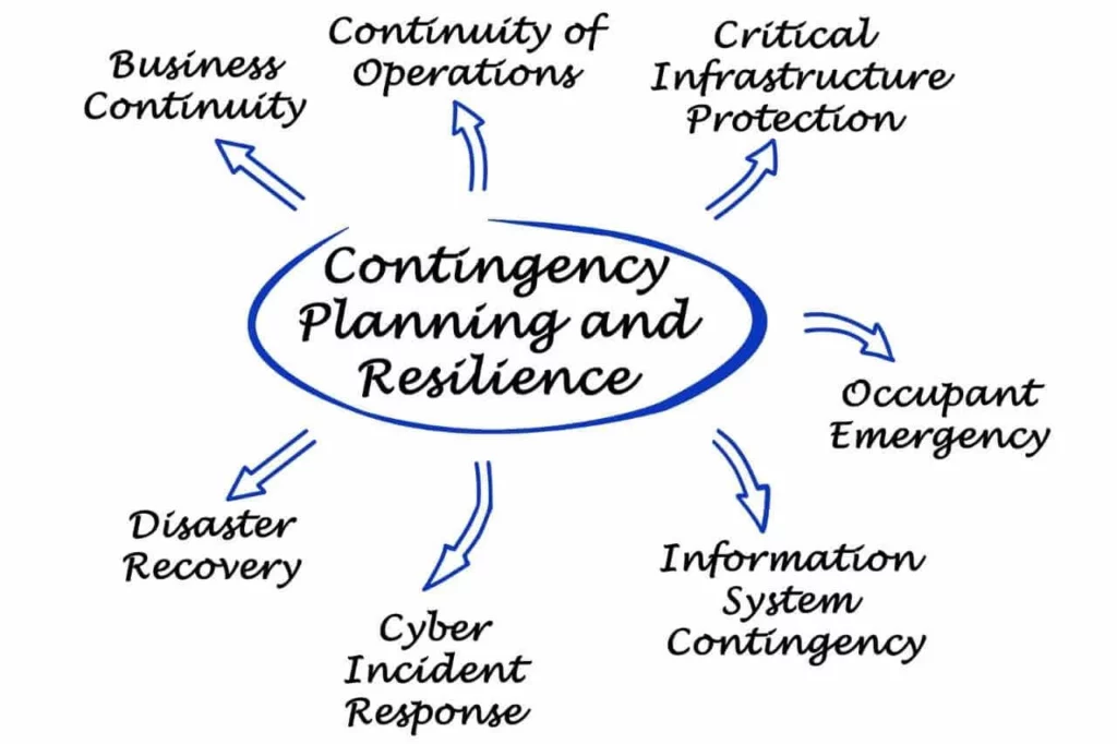 contingency plan in project management