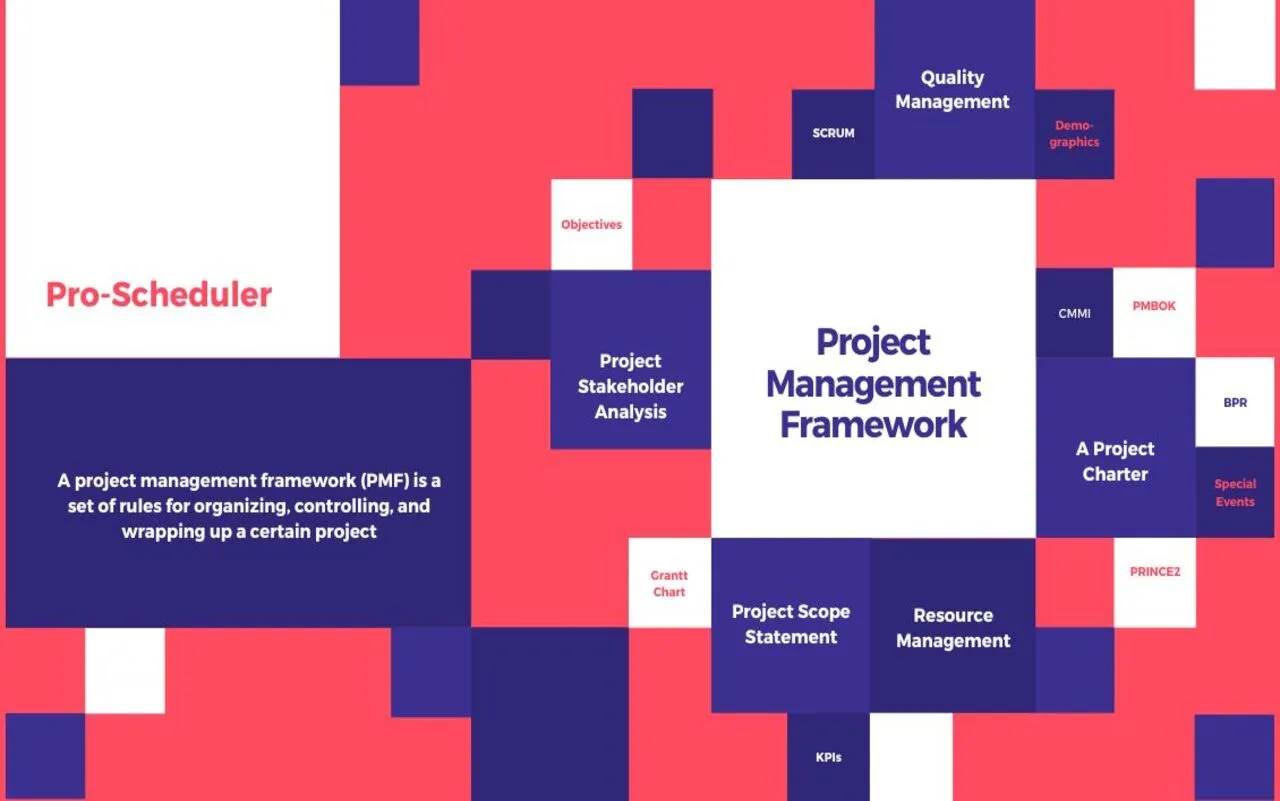 project management framework
