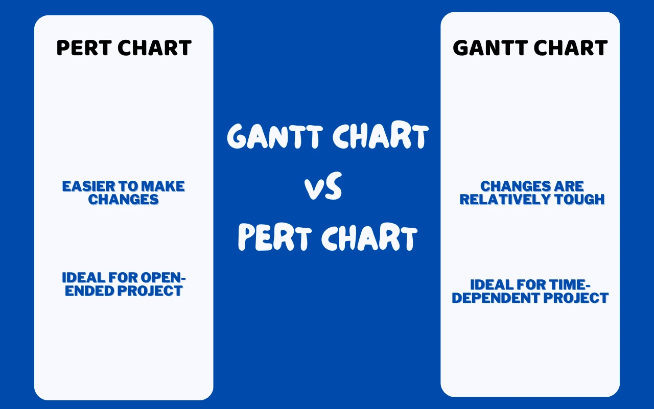 Gantt chart vs pert chart
